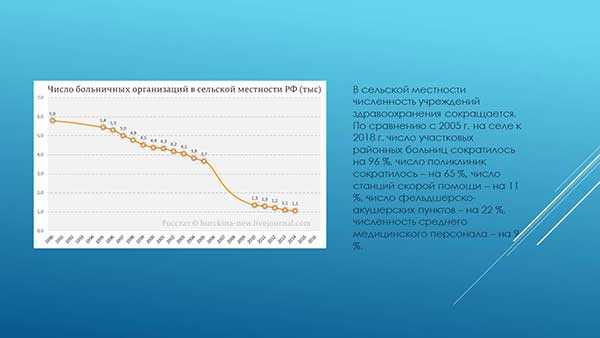 Анализ качественных и количественных характеристик медицинских услуг в сельской местности на территории РФ